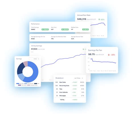 only fans metrics|How Data Drives Success: Analyzing OnlyFans Metrics to Boost。